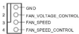 ASROCK B450 Steel Legend - HDLED (Indicator LED de activités en el disco duro): - 5