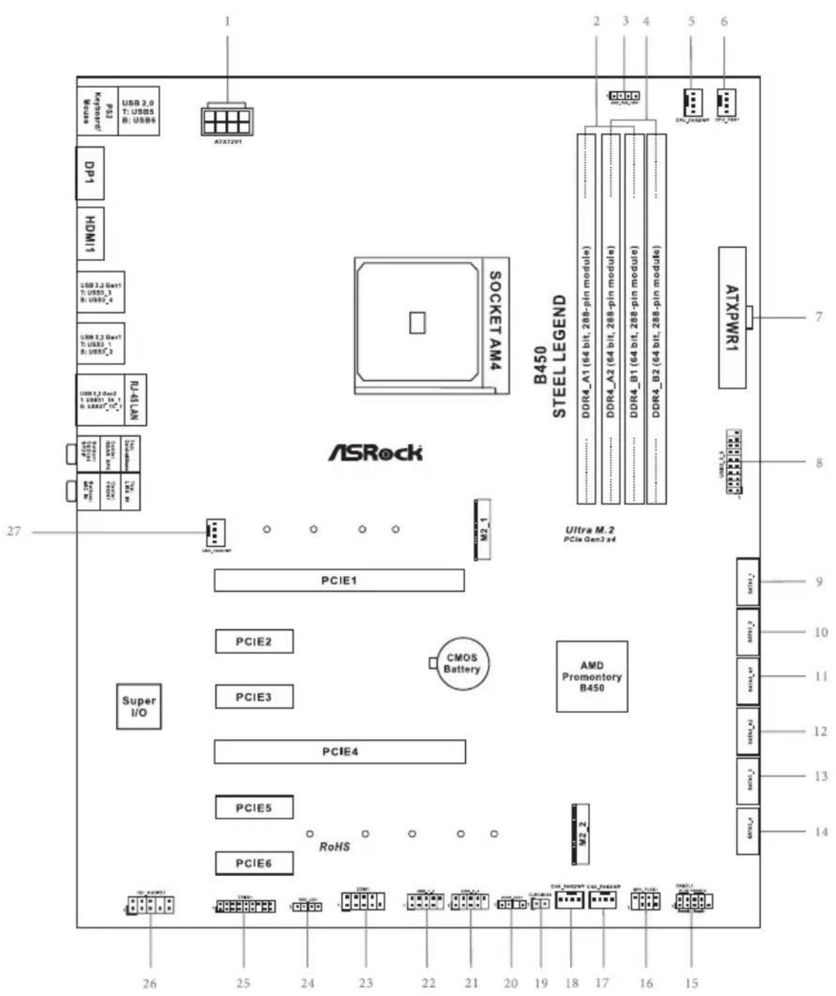 ASROCK B450 Steel Legend - AUSTRALIA ONLY - 2