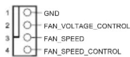 ASROCK B450 Steel Legend - Header e connettori su scheda - 8