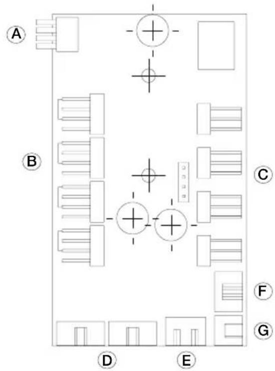 Be Quiet! Dark Base 900 - PUERTOS / PANEL PCB - 1