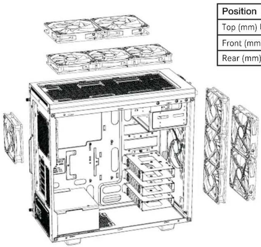 Be Quiet! Pure Base 600 - EN FAN COMPATIBILITY | DE LÜFTERKOMPATIBILITÄT | FR COMPATIBILITÉ VENTILATEURS | PL KOMPATYBILNOŚĆ WENTYLATORA | ES COMPATIBILI-DAD DEL VENTILADORES | RU COBMECTIMBIE BENTIЛЯТОРЫ - 1
