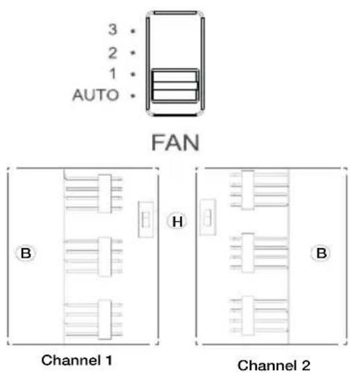 Be Quiet! Dark Base 700 - FAN CONTROLLER - 1
