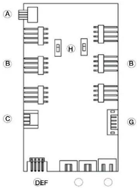 Be Quiet! Dark Base 700 - PCB PANEL / PORTS - 1