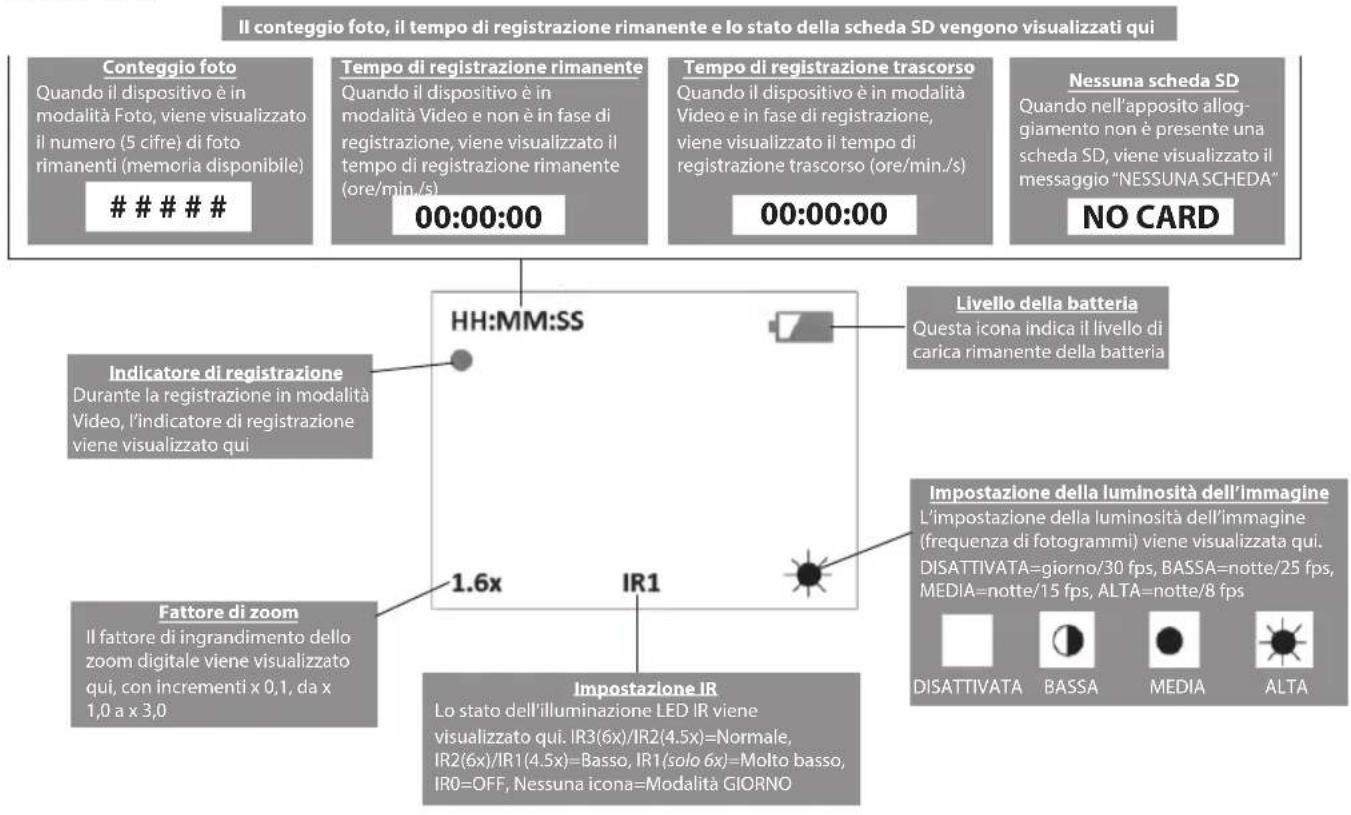 BUSHNELL Equinox Z - IconE DEI DIsPlaY - 1