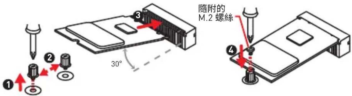 MSI H310M Pro - M2_1: M.2 插槽 (M 键) - 1