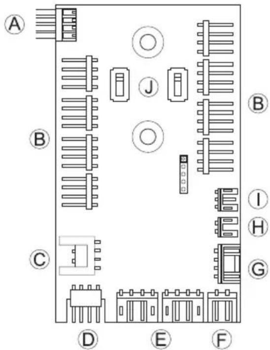 Be Quiet! Dark Base Pro 900 - Разъемы платы управления PCB - 1