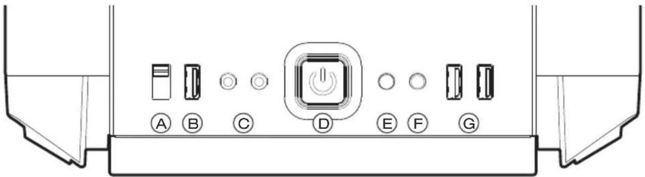 Be Quiet! Silent Base 801 - Puertos multimedia y de E/S frontales - 1