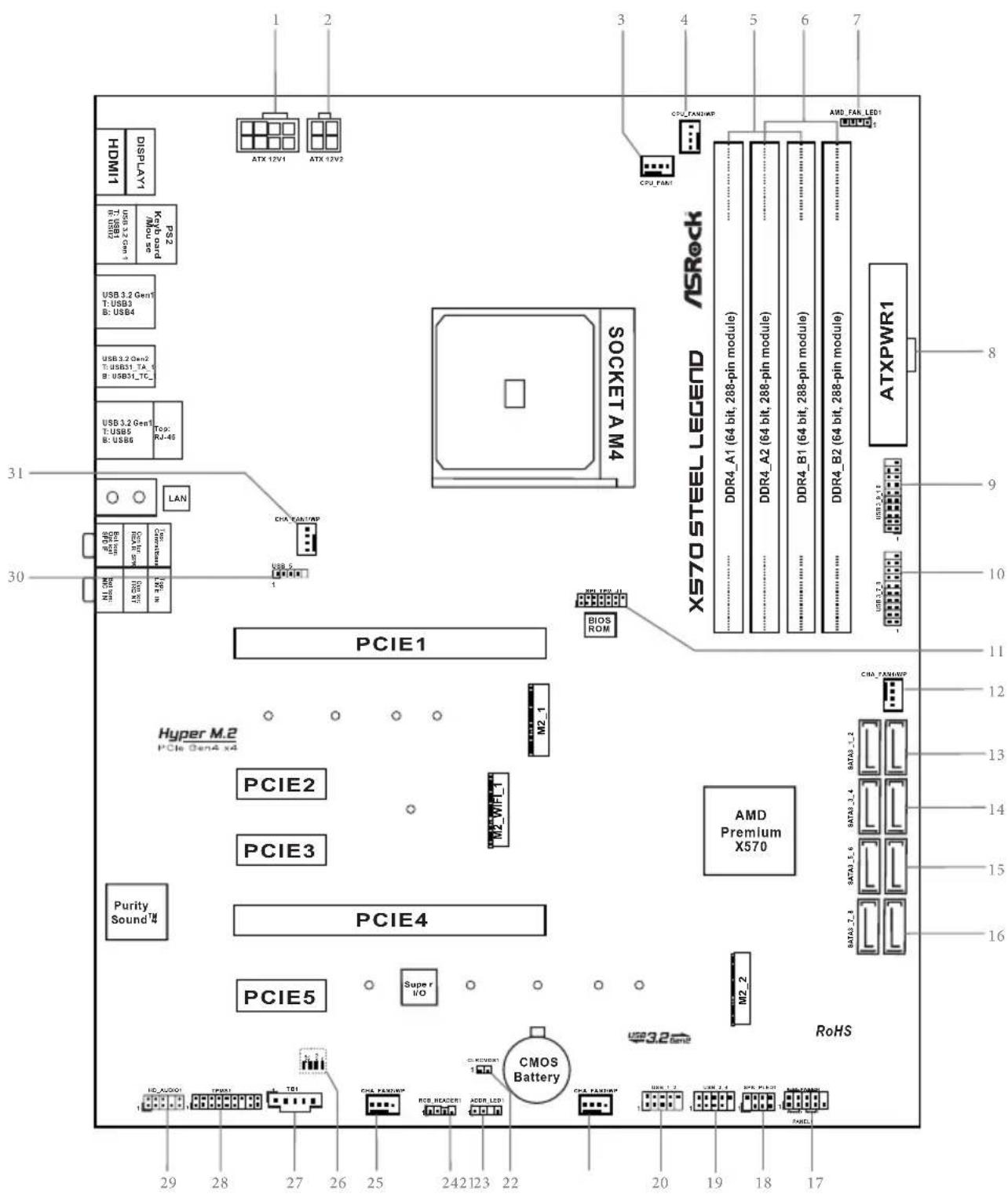 ASROCK X570 Steel Legend - AUSTRALIA ONLY - 2