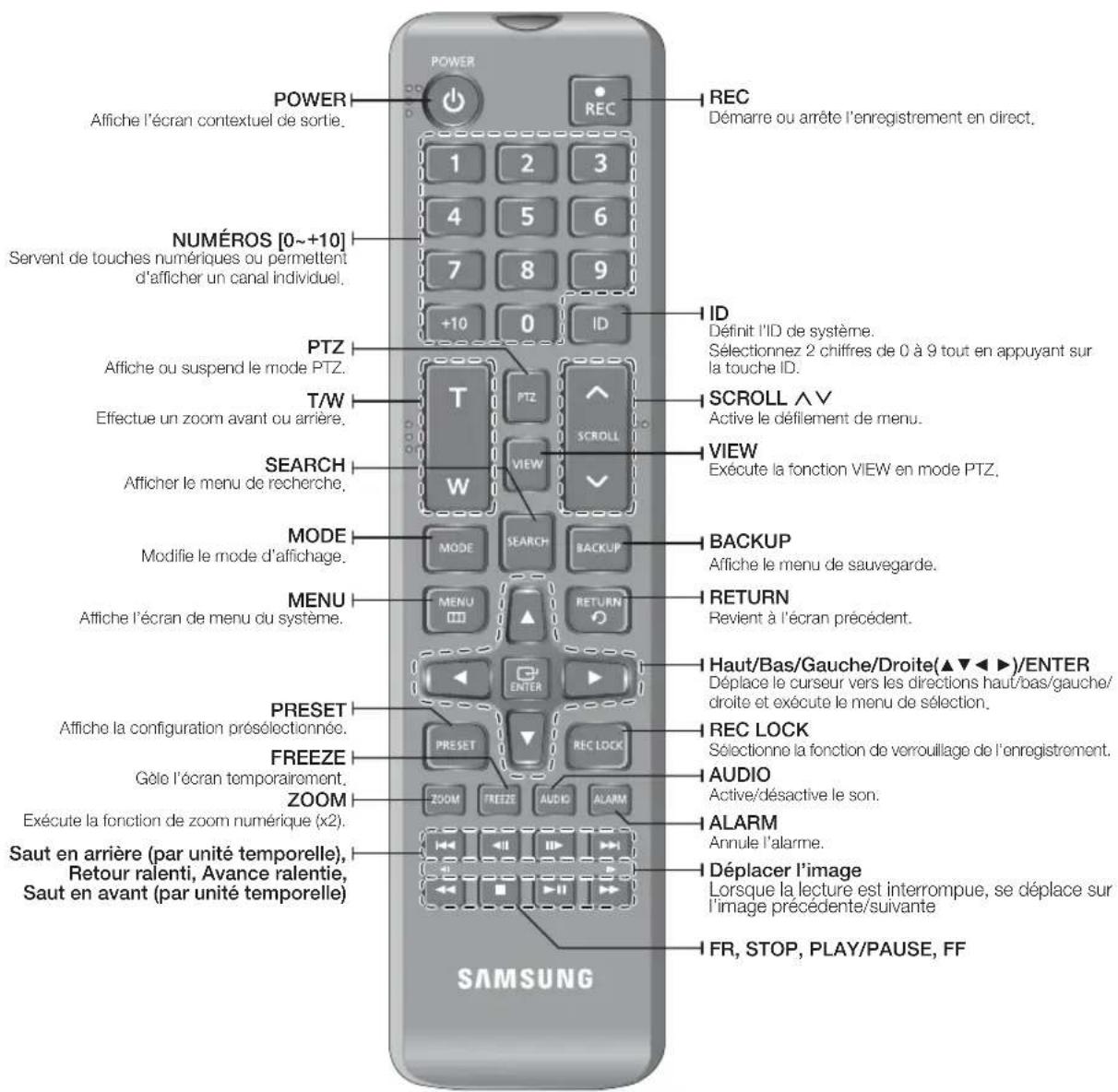 Hanwha SRD476D - NOMS des composants et fonctions (arrière) - 3