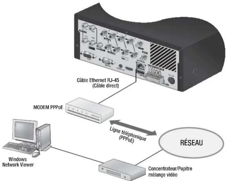 Hanwha SRD476D - Connecteur les sorties d'alarmes - 6