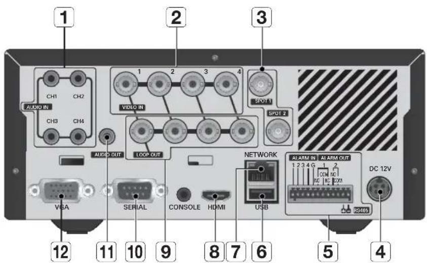 Hanwha SRD476D - NOMS des composants et fonctions (arrière) - 1