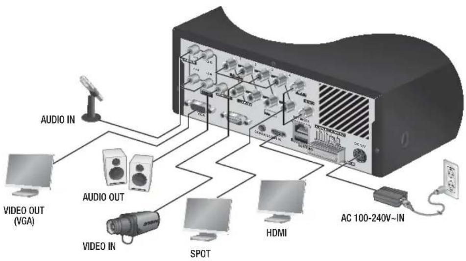 Hanwha SRD476D - Verification de l'environnement de l'installation - 1