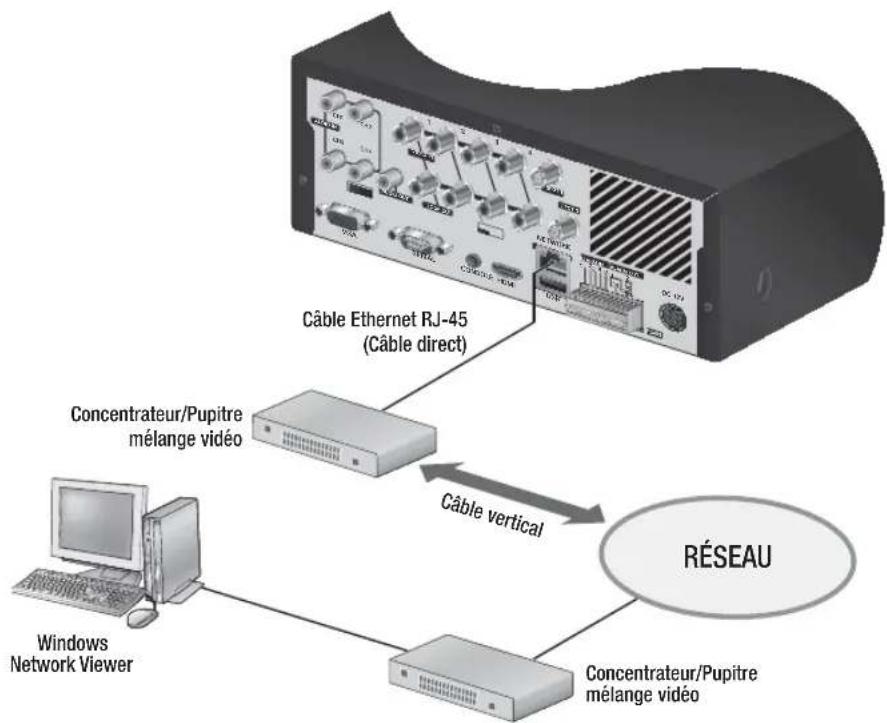 Hanwha SRD476D - Connecteur les sorties d'alarmes - 4