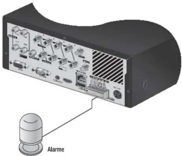 Hanwha SRD476D - Connecteur les sorties d'alarmes - 1