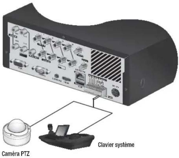 Hanwha SRD476D - Connecteur les sorties d'alarmes - 2