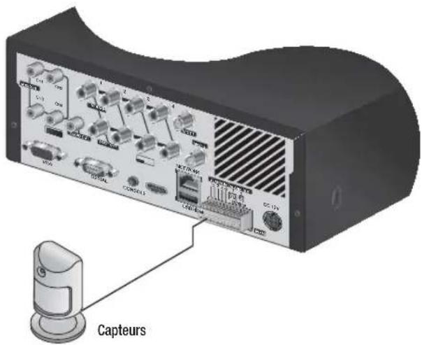 Hanwha SRD476D - Connecteur les entrées d'alarmes - 1