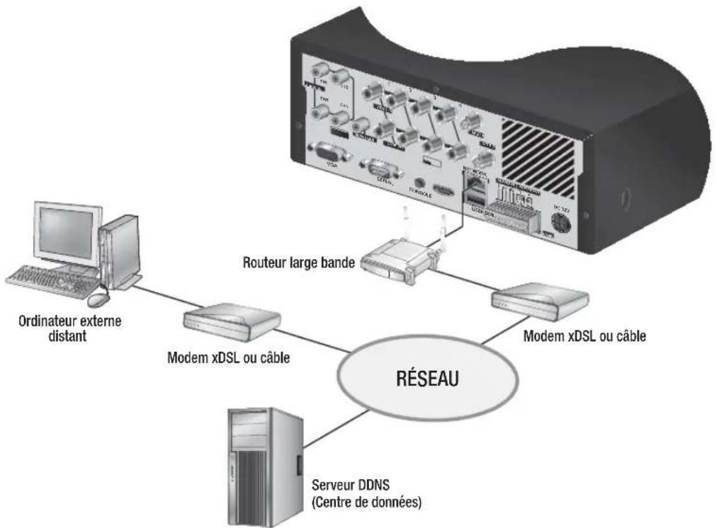 Hanwha SRD476D - Connecteur les sorties d'alarmes - 5