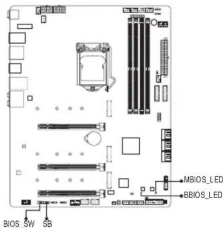 GIGABYTE Z590 Aorus Master - BIOSスイチ＆BIOS LEDインジーナー - 1