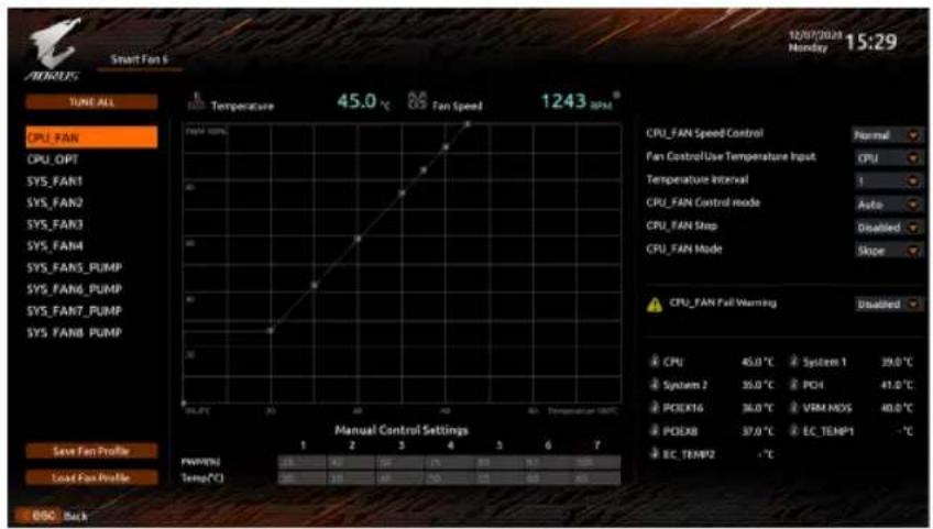 GIGABYTE Z590 Aorus Master - 2-3 Smart Fan 6 - 1
