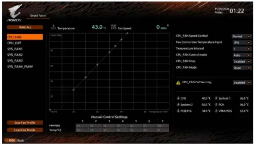 GIGABYTE Z590 Aorus Elite AX - 2-3 Smart Fan 6 - 1