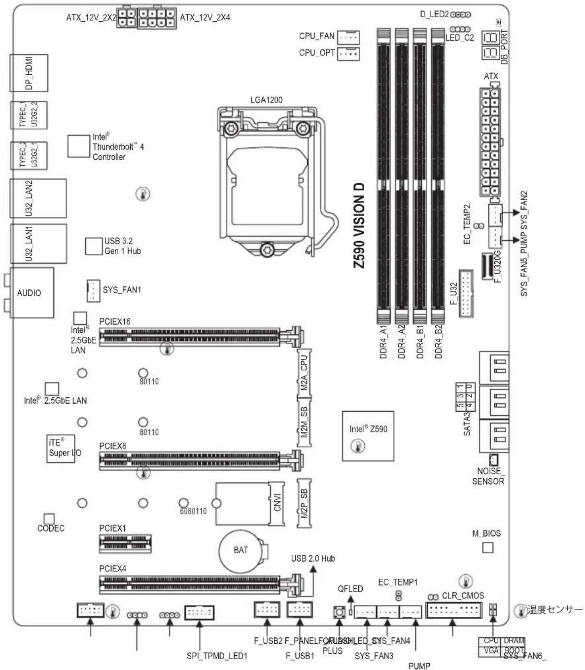 GIGABYTE Z590 Vision D - Z590 VISION D マサイーレイアウト - 1