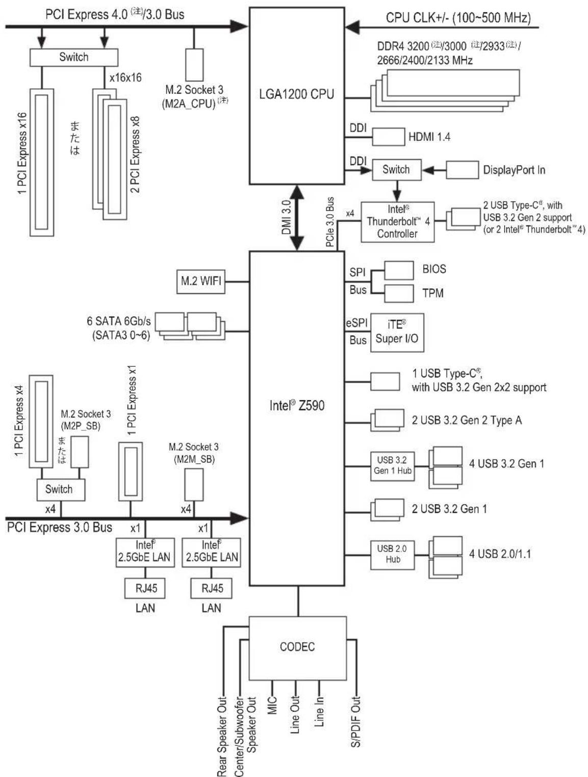 GIGABYTE Z590 Vision D - Z590 VISION D マサイバートのプロル - 1