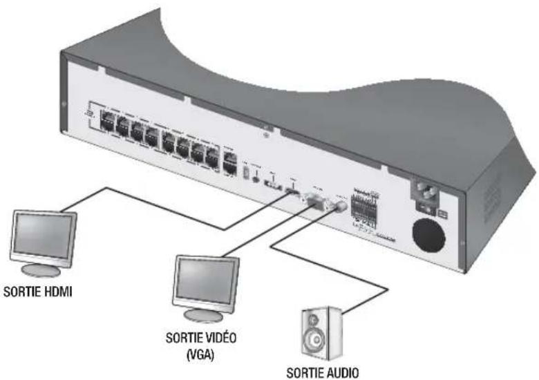Hanwha SRN473S - Connexion à un périphérique externe - 2