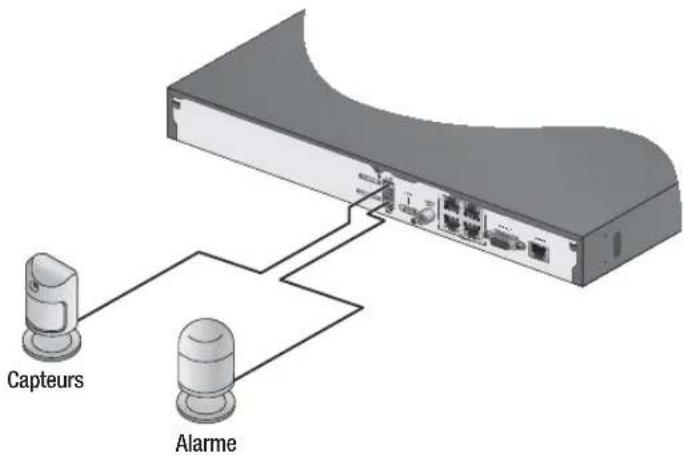 Hanwha SRN473S - Connexion de l'entree/sortie d'alarme - 1