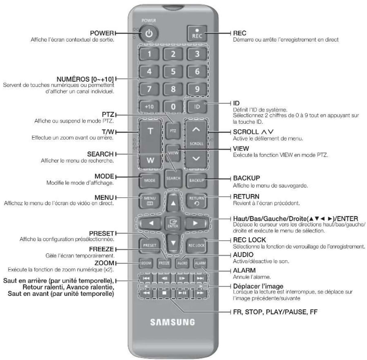 Hanwha SRN473S - NOMS des composants et fonctions (panneau arrière) - 5