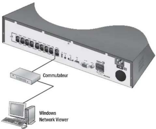 Hanwha SRN473S - Connexion de l'entree/sortie d'alarme - 6