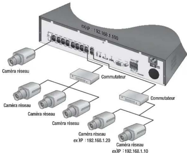 Hanwha SRN473S - Connexion à d'autres périphériques - 1