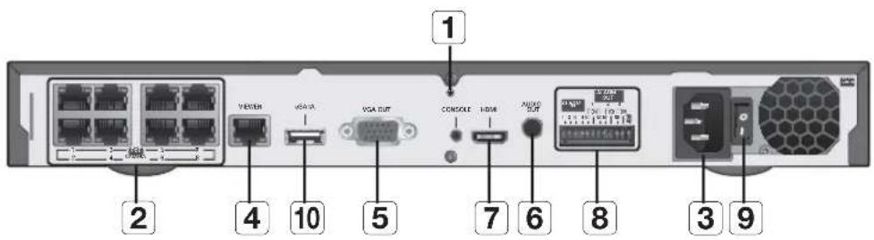 Hanwha SRN473S - NOMS des composants et fonctions (panneau arrière) - 2