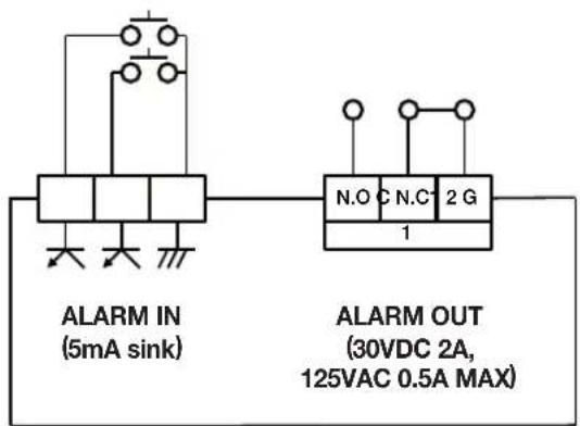 Hanwha SRN473S - Connexion de l'entree/sortie d'alarme - 2
