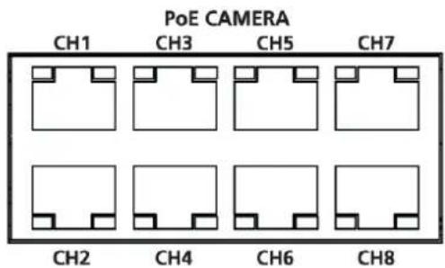 Hanwha SRM872 - Diagramme des broches de la caméra IP - 1