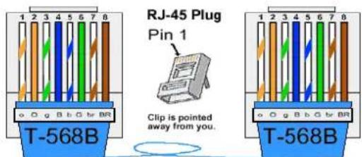 Hanwha SRM872 - Diagramme des broches de câble UTP (1/2 boîtiers ES, boîtier de commande) - 1