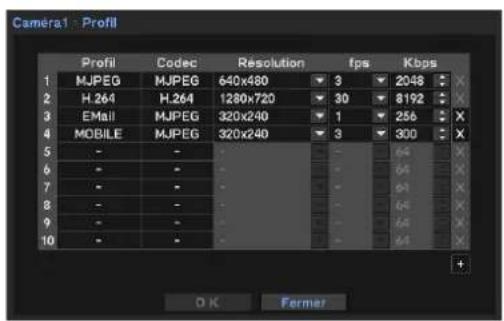 Hanwha SRM872 - Ajouter un profil - 2
