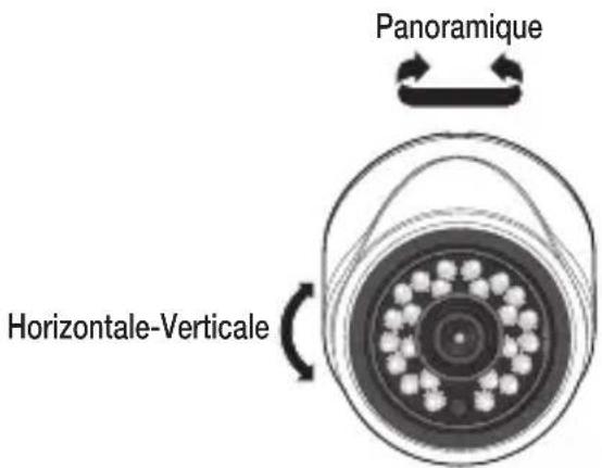 Panoramique Horizontale-Verticale