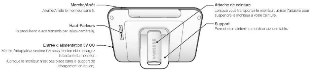 Hanwha RealVIEW SEW3042W - Commandes postérieures - 1