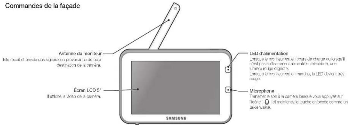 Hanwha RealVIEW SEW3042W - Monileur sans fil - 1
