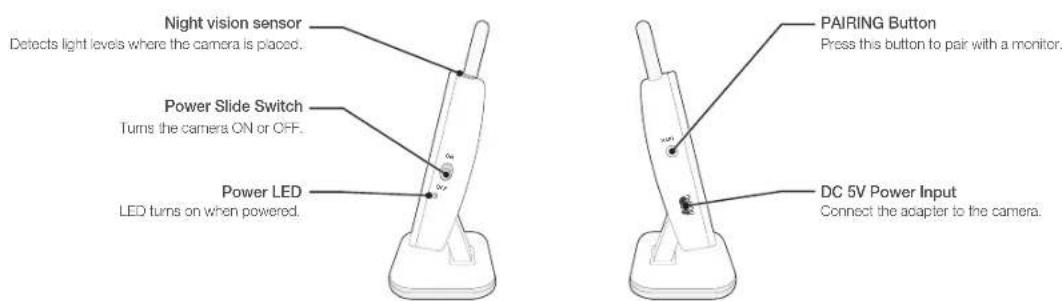 Hanwha RealVIEW SEW3042W - Side & Bottom Controls - 1