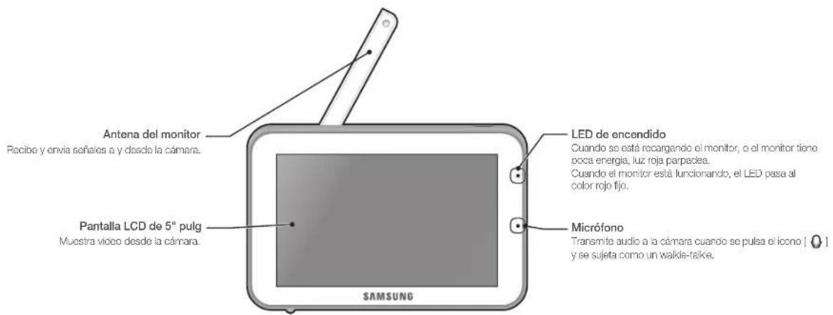 Hanwha RealVIEW SEW3042W - Controles delanteros - 1