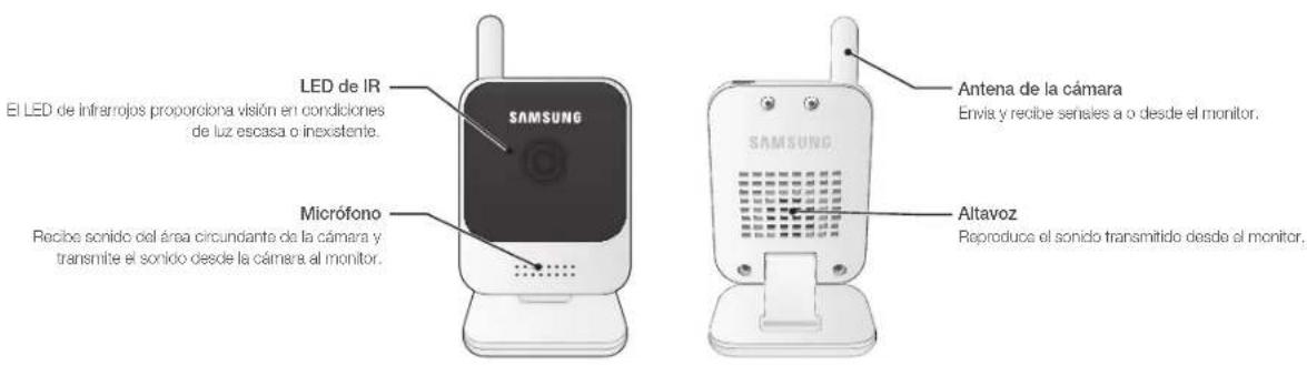 Hanwha RealVIEW SEW3042W - Controles delanteros y traseros - 1