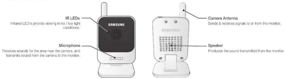 Hanwha RealVIEW SEW3042W - Front & Back Controls - 1