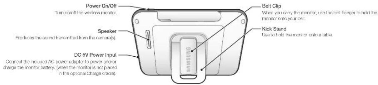 Hanwha RealVIEW SEW3042W - Back Controls - 1