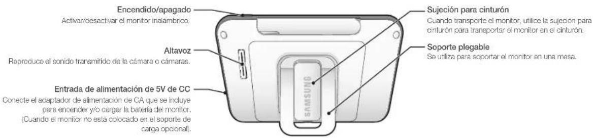 Hanwha RealVIEW SEW3042W - Controles trazeros - 1