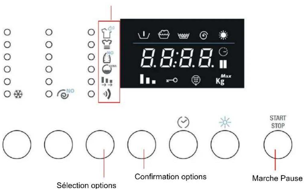 SMEG LSIA147 - SÉLECTION ET CONFIRMATION DES OPTIONS - 1
