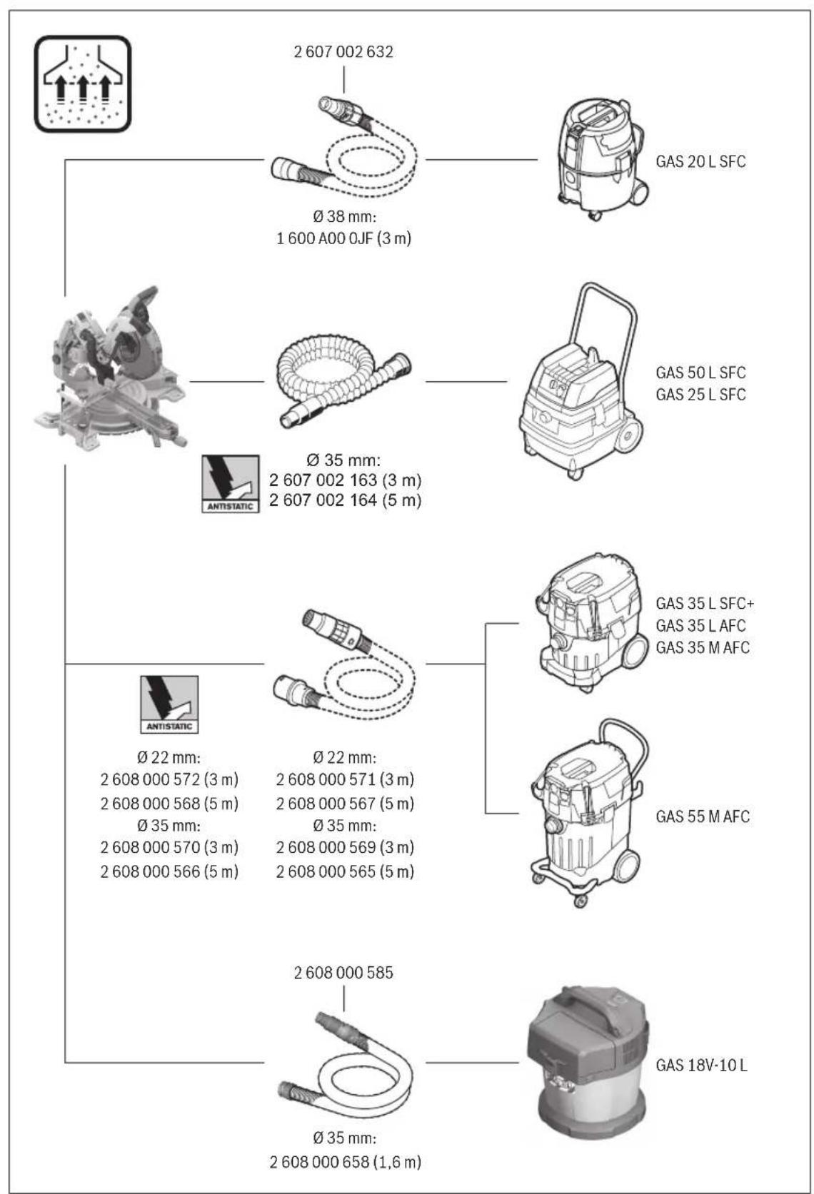 BOSCH GCM 18V305 GDC Professional - WJ0 - 1