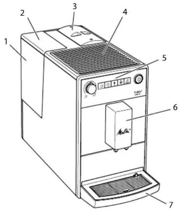 MELITTA Purista F230101 - Apparatet i et overblick - 1
