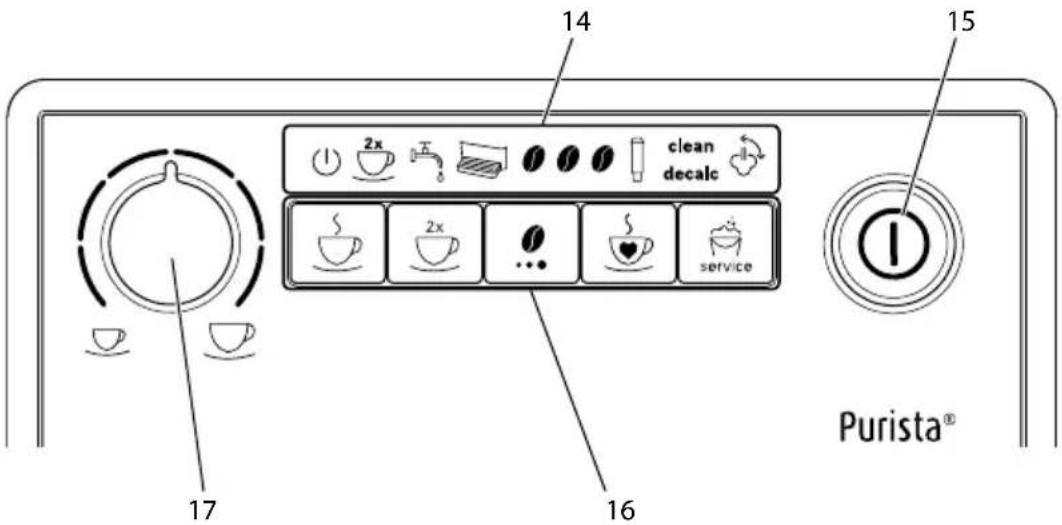 MELITTA Purista F230101 - Bedienfeld im Überblick - 1