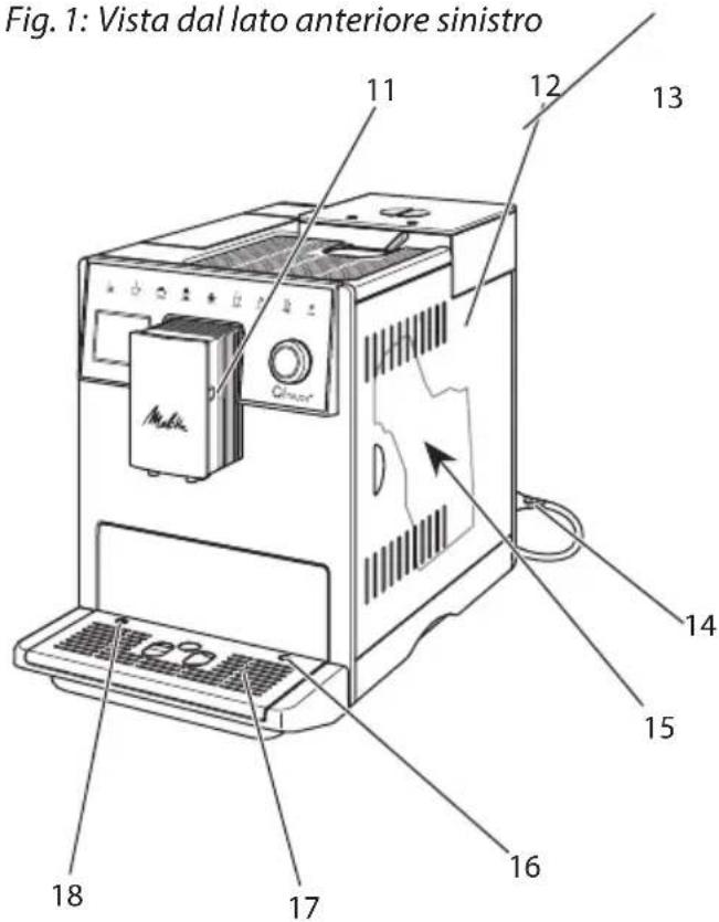 Fig. 1: Vista dal lato anteriore sinistro 11 12 13 14 15 16 17 18